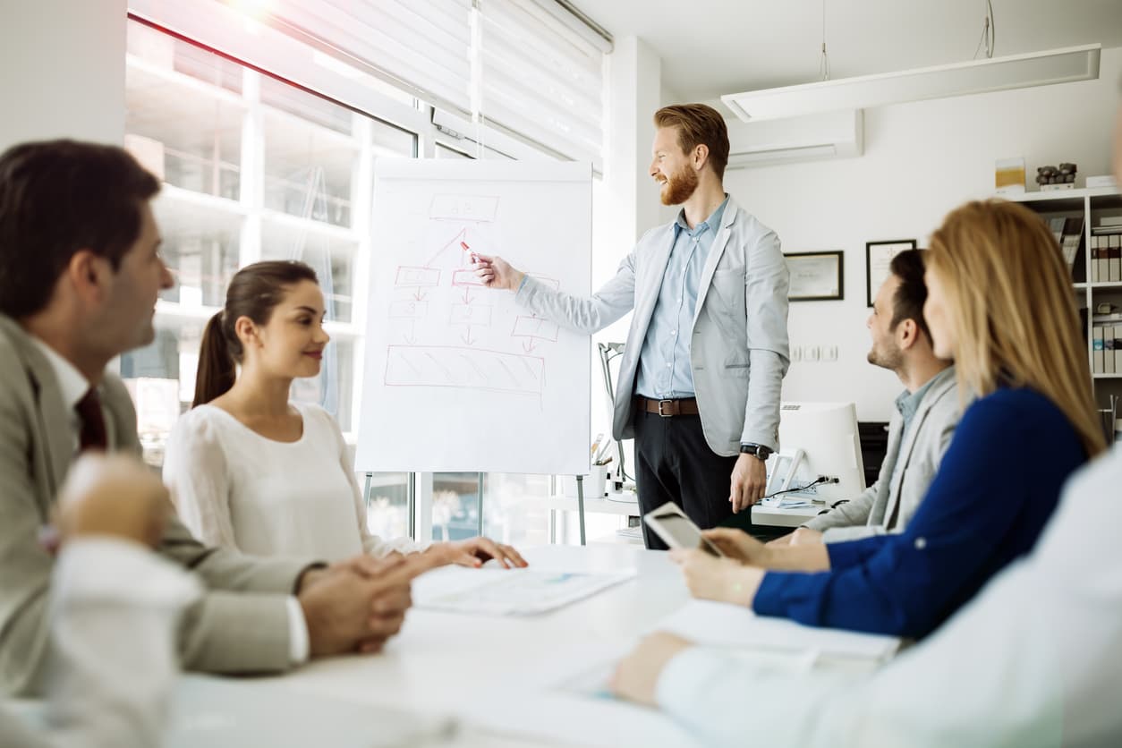 A business meeting in a modern office, with a man standing near a whiteboard presenting a flowchart to a group of colleagues seated around a table