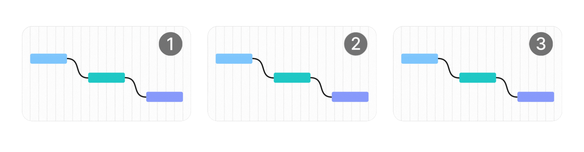 Animation of the three types of buffer periods - maintain, consume or disable - and how the execution schedule is affected when a change is made to one of the tasks. 