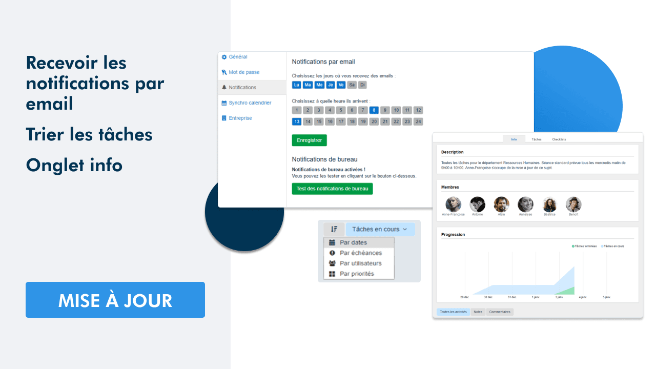 Article de blog "mise à jour": notifications par e-mail, tri des tâches et onglet info avec captures d'écrans y relatives