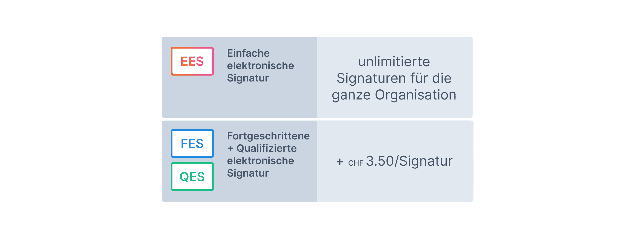 Elektronische Unterschrift Preisgestaltung