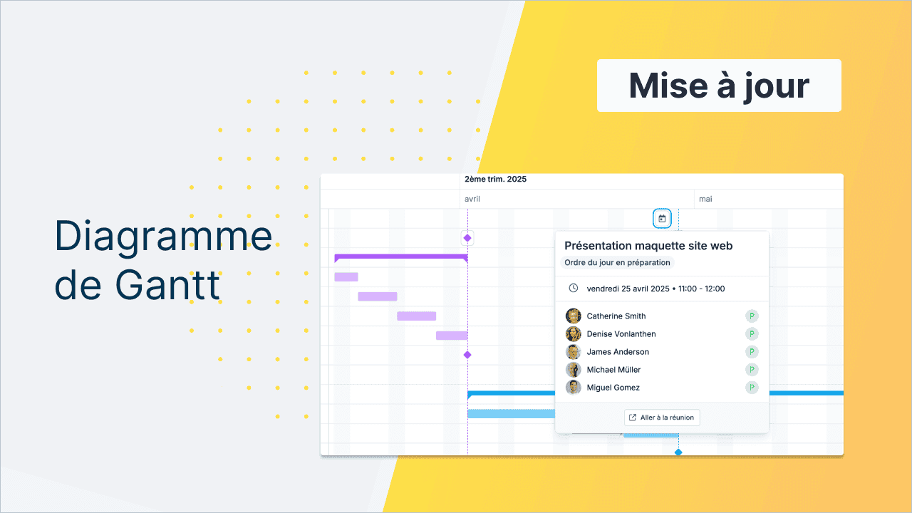 Visualisation de l’intégration des réunions dans le puissant diagramme de Gantt de WEDO. En plus des tâches, jalons et phases de projet, retrouvez toutes les réunions associées à un projet directement dans la timeline.