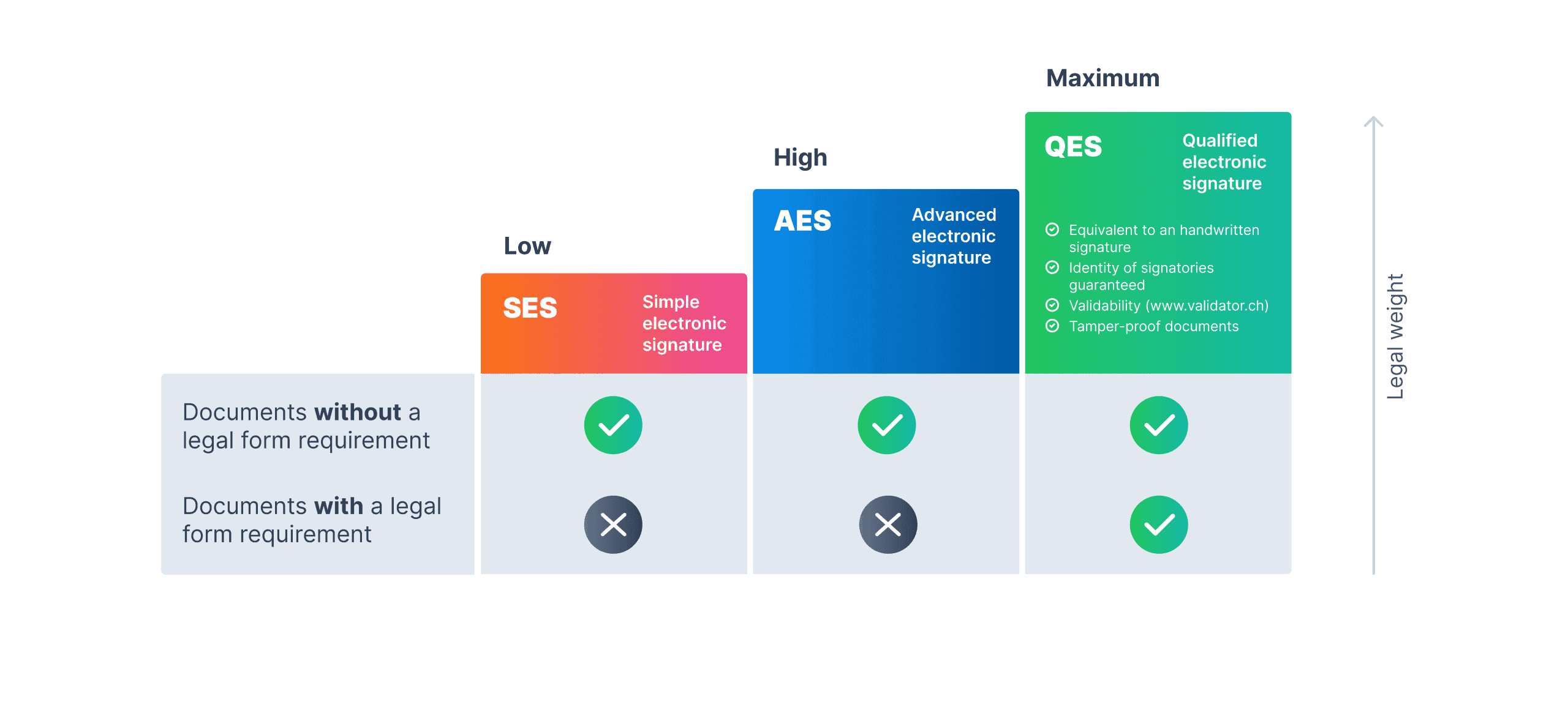 e-signature legal weight