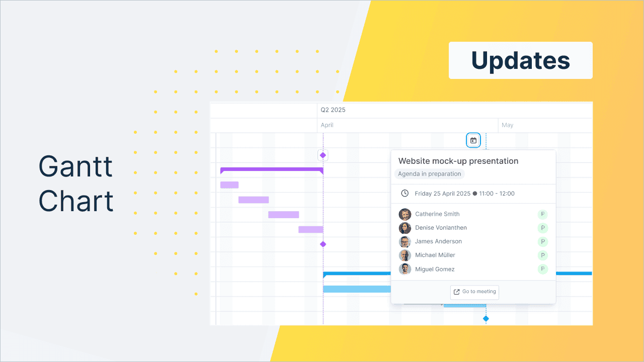 Visualization of meeting integration in WEDO's powerful Gantt chart. In addition to tasks, milestones, and project phases, find all project-related meetings in the timeline.