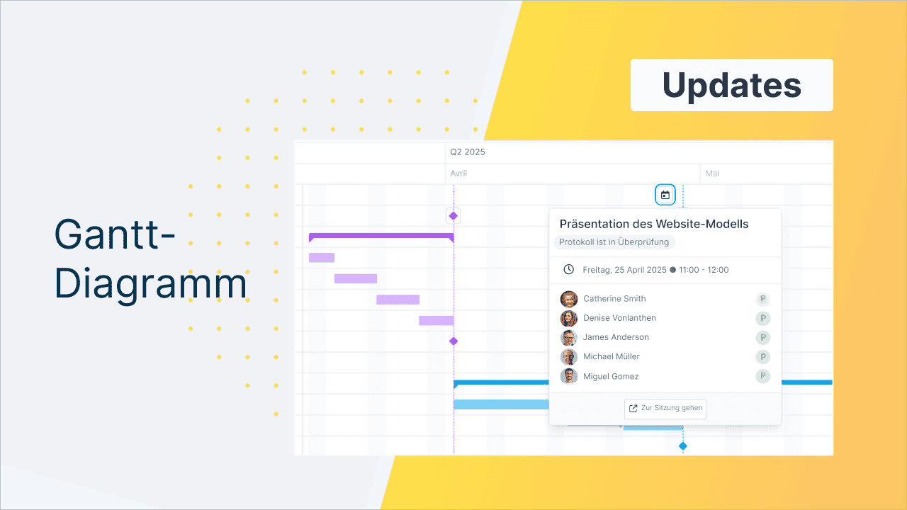 Visualisierung der Integration von Meetings in das leistungsstarke Gantt-Diagramm von WEDO. Neben Aufgaben, Meilensteinen und Projektphasen sind alle projektbezogenen Meetings in der Timeline ersichtlich.