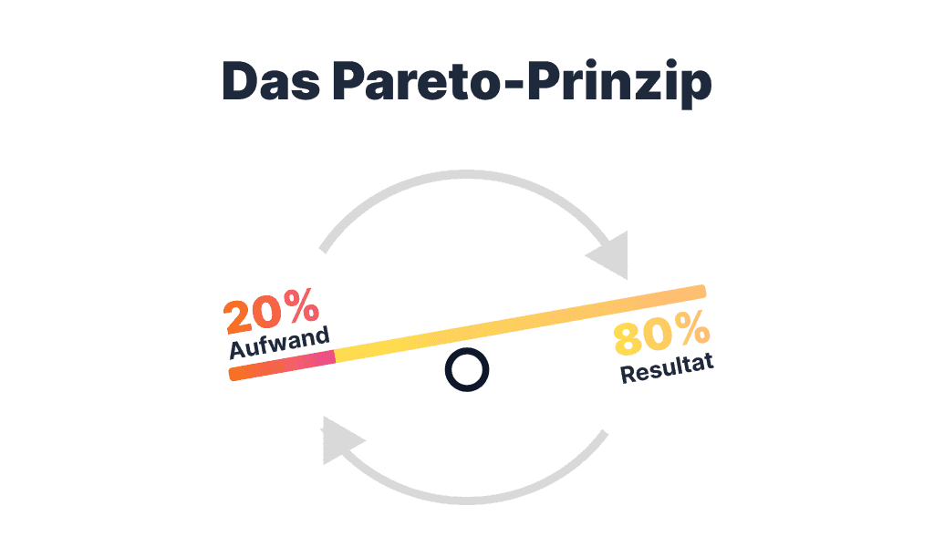 pareto chart