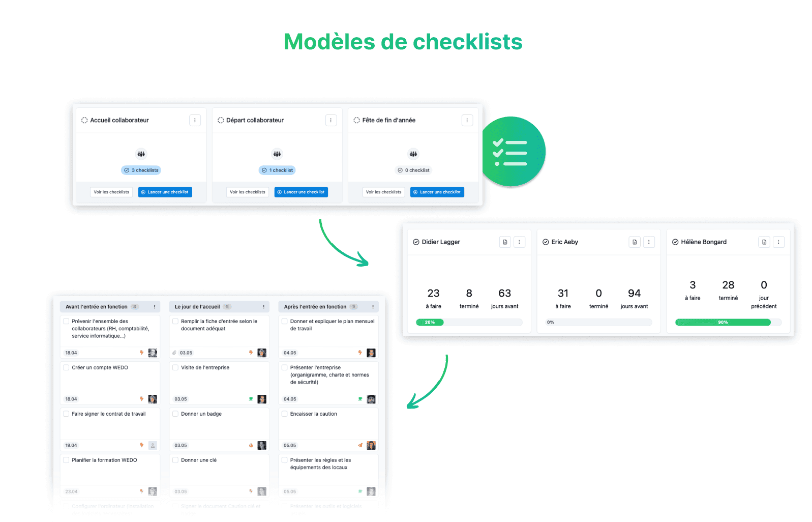 processus rh simplifiés