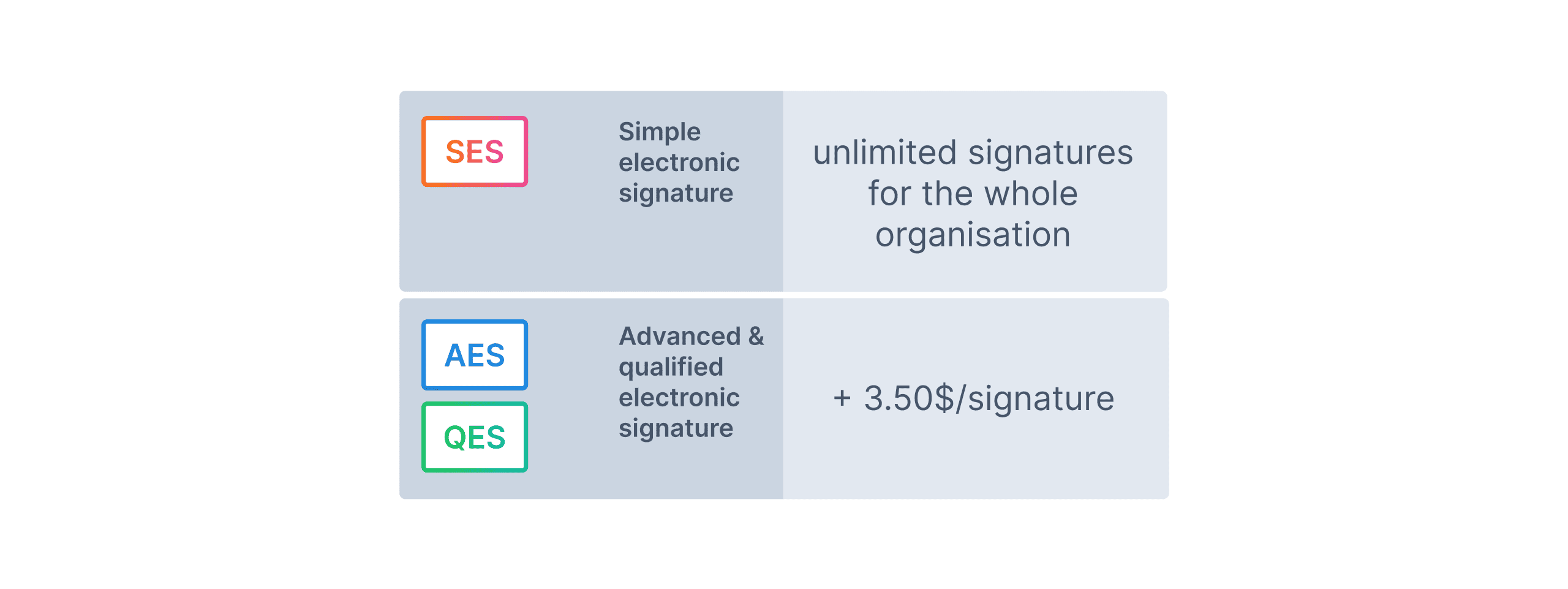 price of the electronic signature