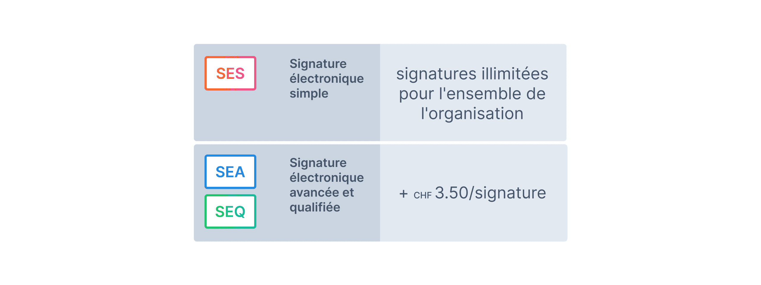 Prix de la signature électronique