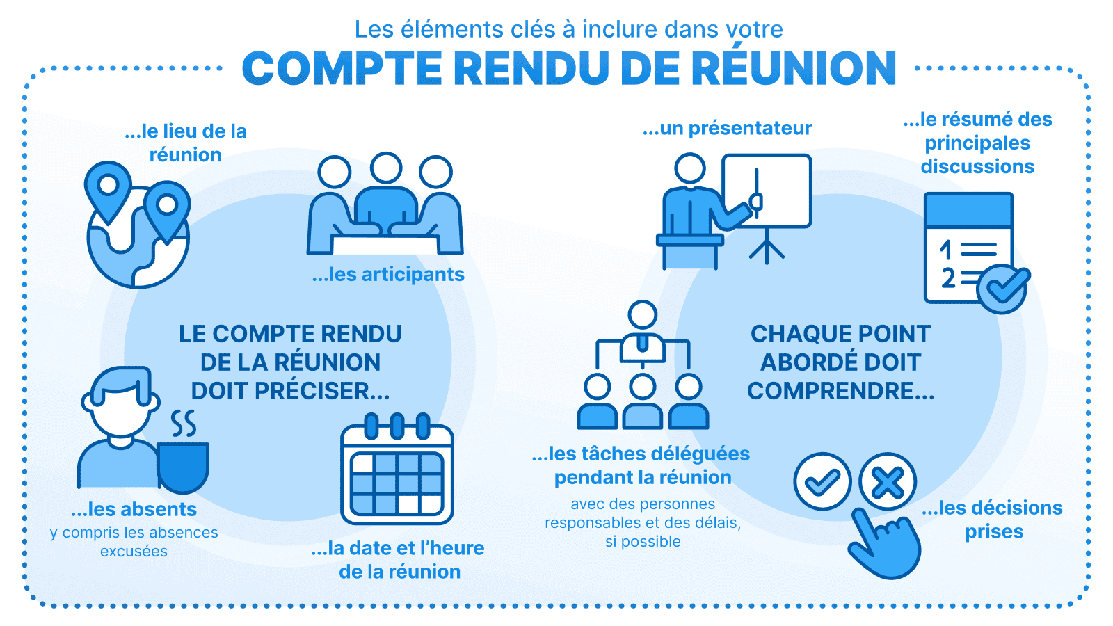 Éléments clés pour le compte rendu de réunion, incluant les participants, le lieu, la date, le présentateur, les tâches déléguées, les décisions prises, et les absents.
