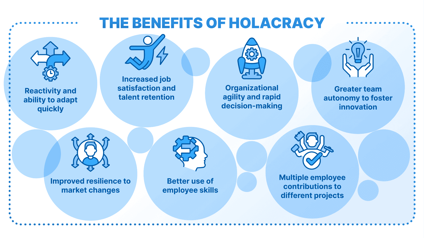 Graph illustrating the benefits of Holacracy, emphasizing adaptability, autonomy, and team alignment.