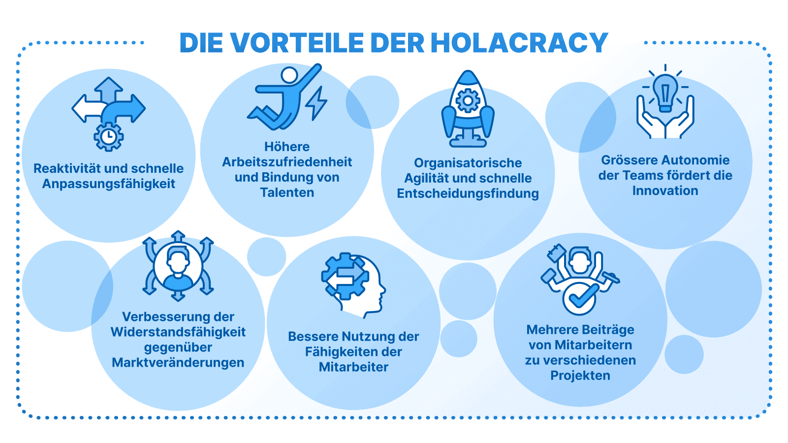 Diagramm, das die Vorteile der Holacracy zeigt, mit Schwerpunkt auf Anpassungsfähigkeit, Autonomie und Teamabstimmung.