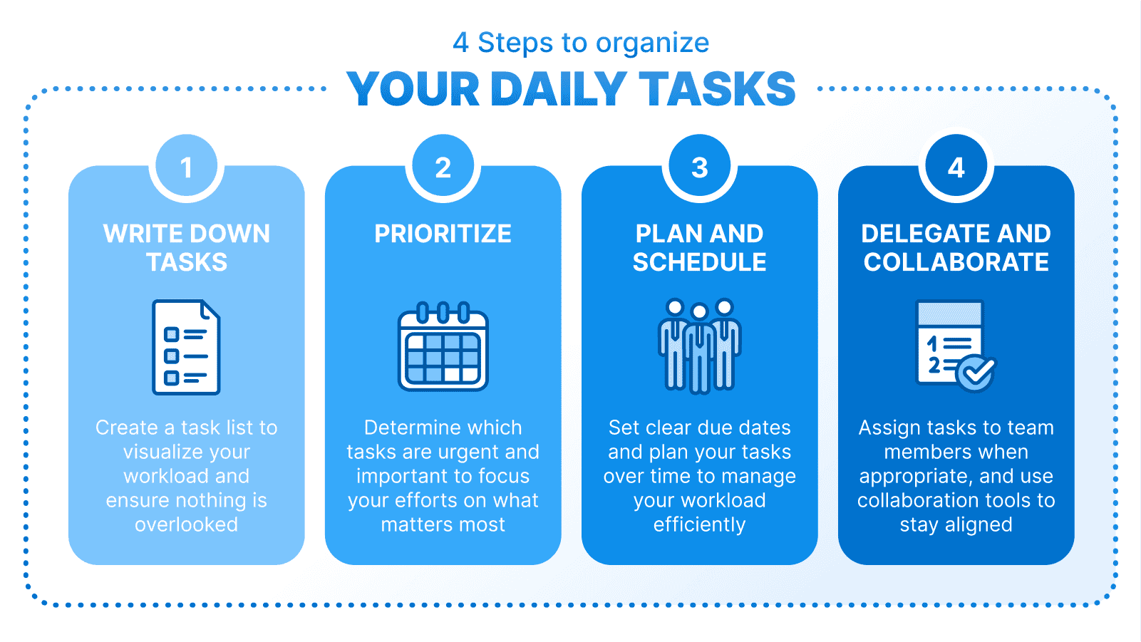 Four steps to organize daily tasks: write down tasks, prioritize, plan and schedule, and delegate and collaborate with team members.
