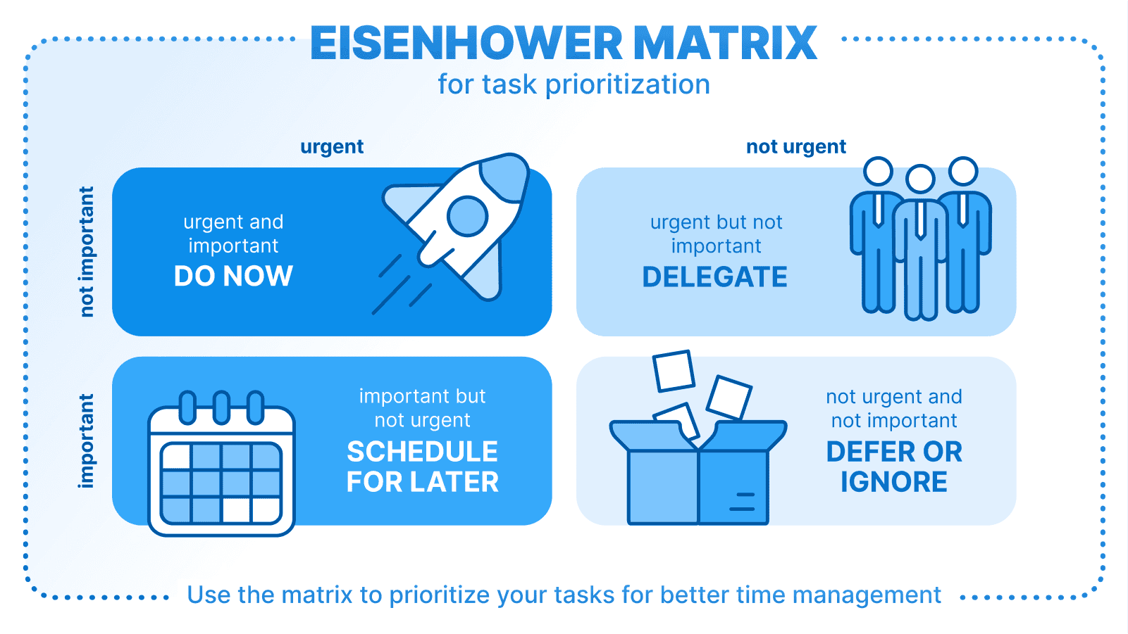Eisenhower Matrix for Task Prioritization with four quadrants: 'Do Now,' 'Delegate,' 'Schedule for Later,' and 'Defer or Ignore,' representing task urgency and importance.