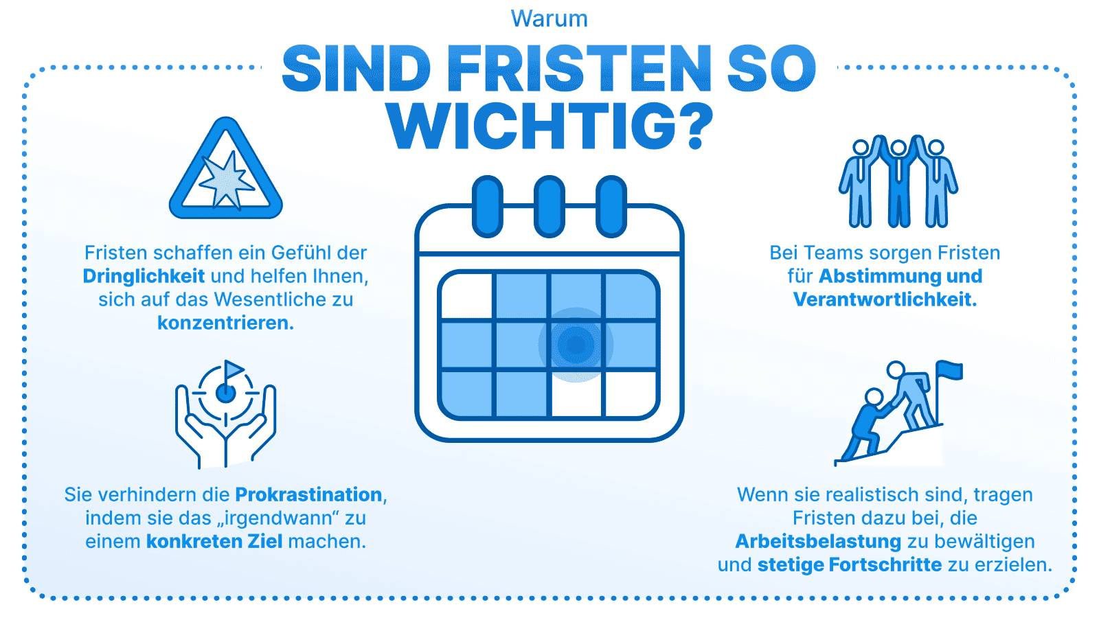 Gantt-Diagramm mit den Phasen der Aufgabenplanung und -ausführung für ein Projekt. Das Diagramm enthält Meilensteine, Aufgabendauern in Tagen und Abhängigkeiten, die als horizontale Balken und Pfeile angezeigt werden.