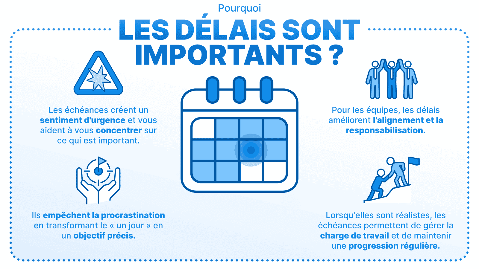 Diagramme de Gantt montrant les phases de planification et d'exécution des tâches d'un projet. Le diagramme comprend les étapes, la durée des tâches en jours et les dépendances affichées sous forme de barres horizontales et de flèches.