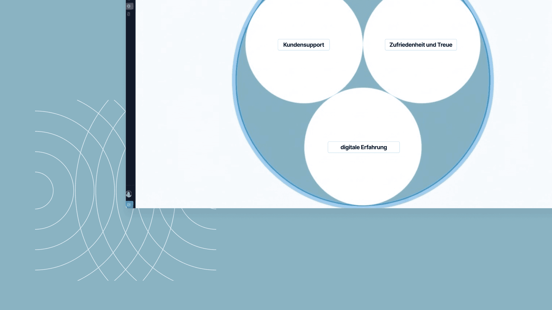 Diagramm auf Deutsch mit drei sich überschneidenden Kreisen für Kundensupport, Zufriedenheit und Treue sowie digitale Erfahrung.