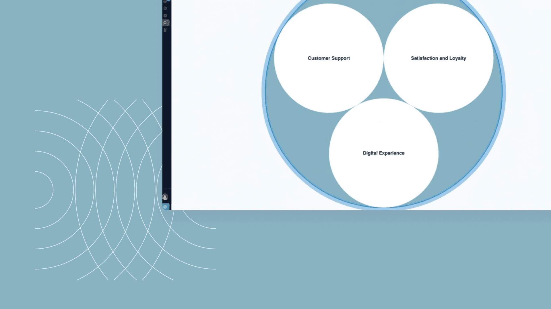 Diagram in English with three overlapping circles representing Customer Support, Satisfaction and Loyalty, and Digital Experience.