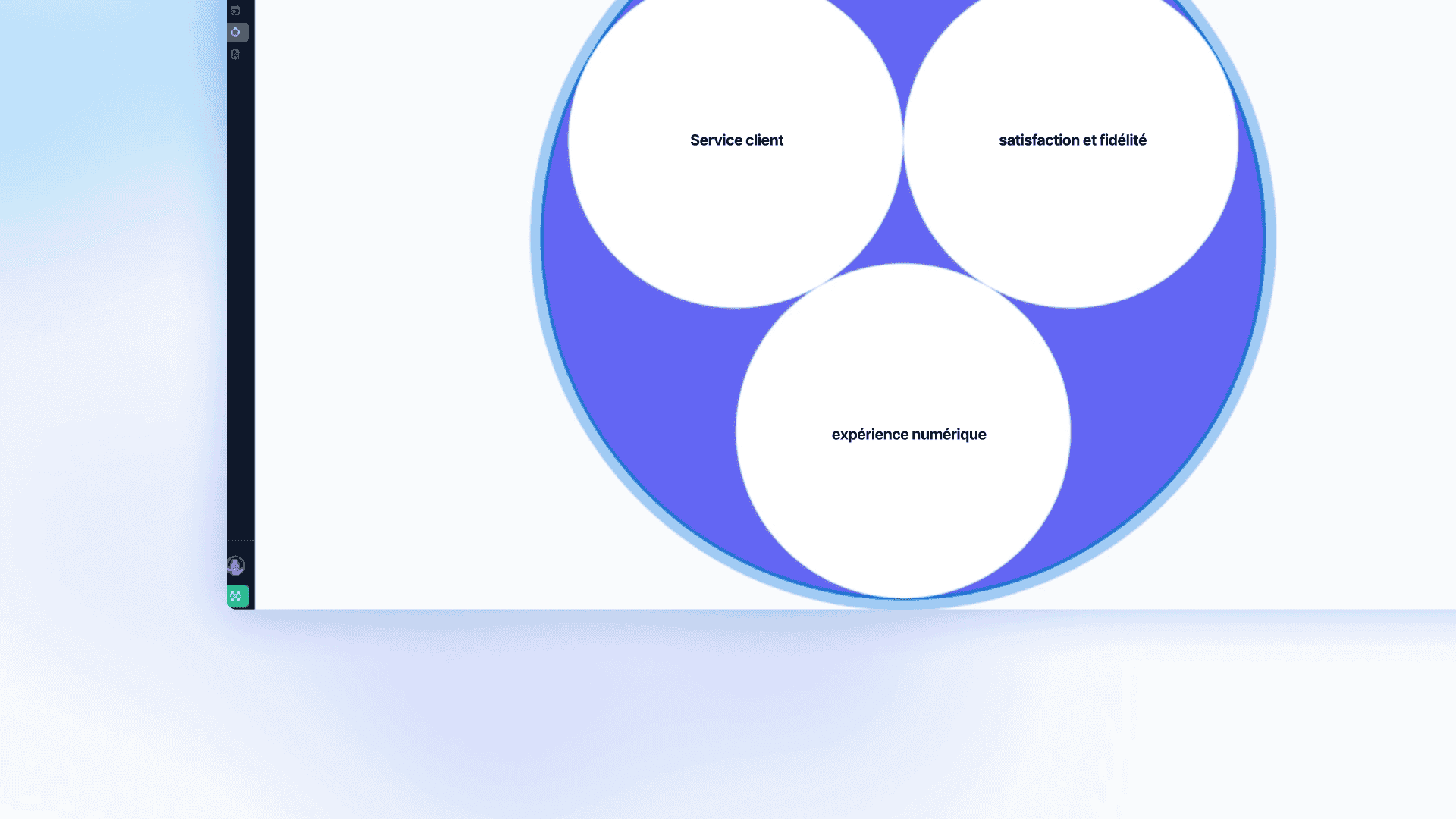 Capture d’écran partielle d’une interface montrant un grand cercle bleu contenant trois cercles blancs étiquetés « Support client », « Satisfaction et fidélité » et « Expérience numérique ». À gauche, on aperçoit une barre latérale sombre avec des icônes, le tout sur un dégradé de bleu clair