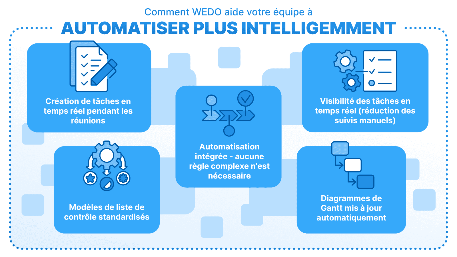 Infographie intitulée « Comment WEDO aide votre équipe à automatiser plus intelligemment », présentant cinq avantages clés des fonctions d'automatisation de WEDO : « Création de tâches en temps réel pendant les réunions, Automatisation intégrée, Visibilité des tâches en temps réel, Modèles de listes de contrôle standardisés et Diagrammes de Gantt mis à jour automatiquement.