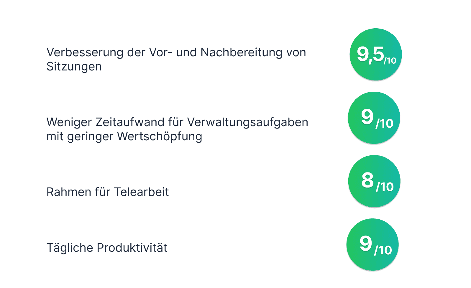 Beste Software zur Zusammenarbeit für die Produktivität von Assistenten der Geschäftsführung und Organisationen