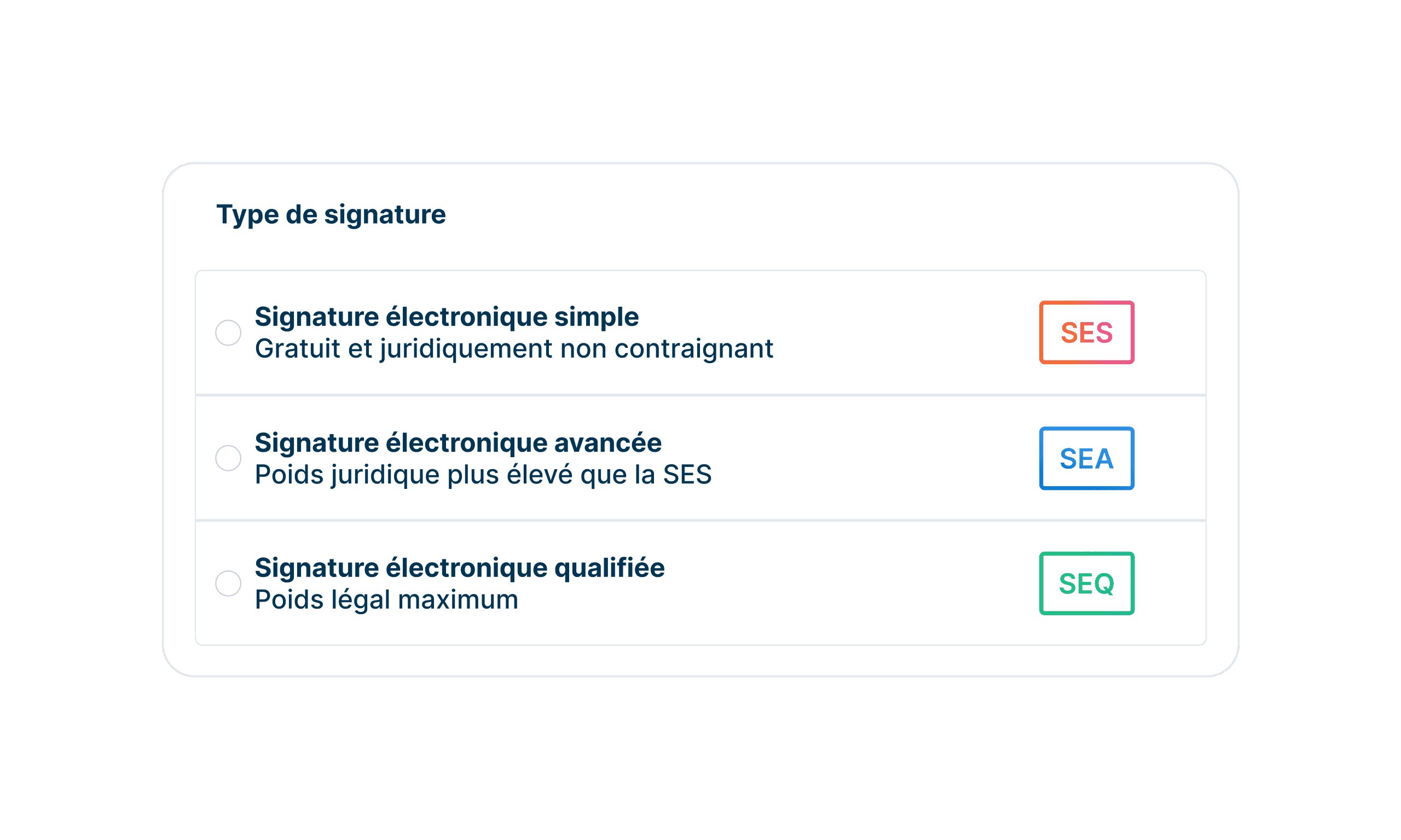 Type de signature