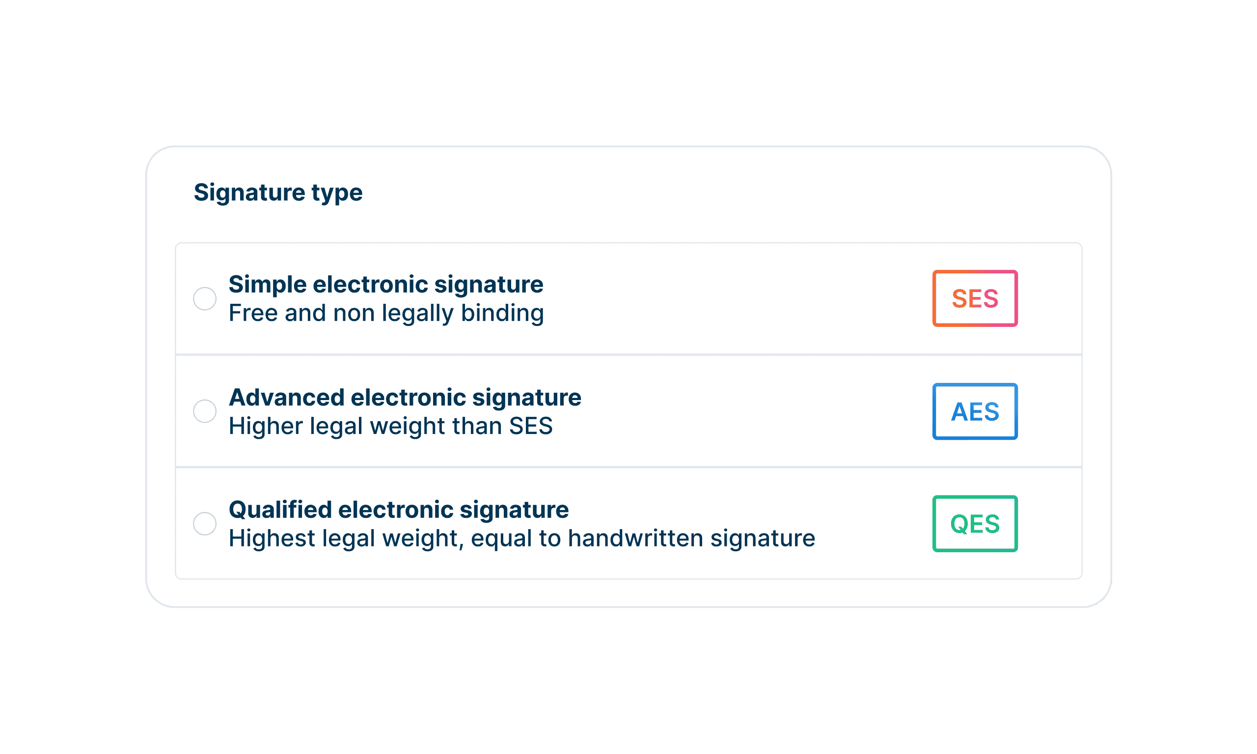 secure e-signature to official Swiss and European standards