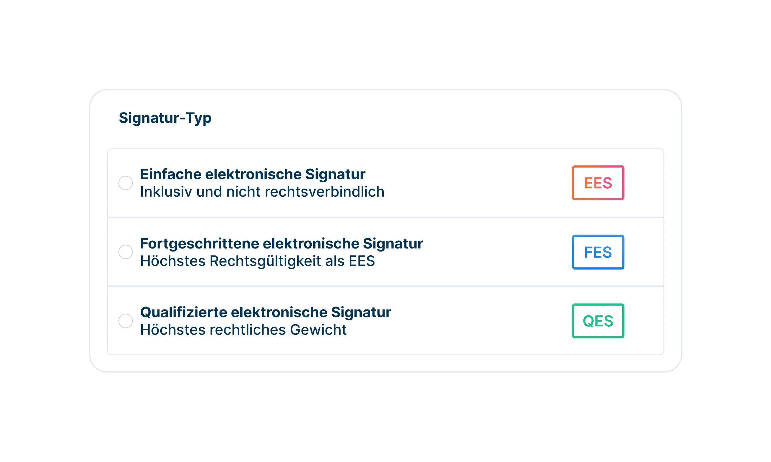 Signatur-typ