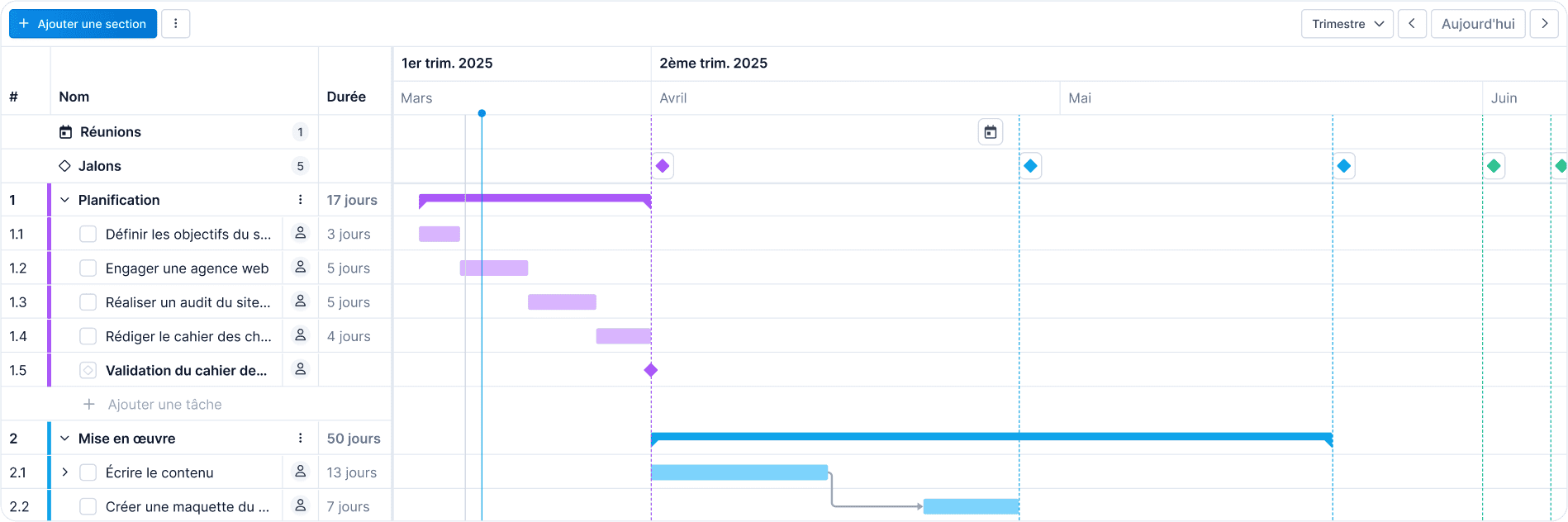Aperçu du diagramme de Gantt intuitif de WEDO, pour suivre en temps réel la planification des projets.
