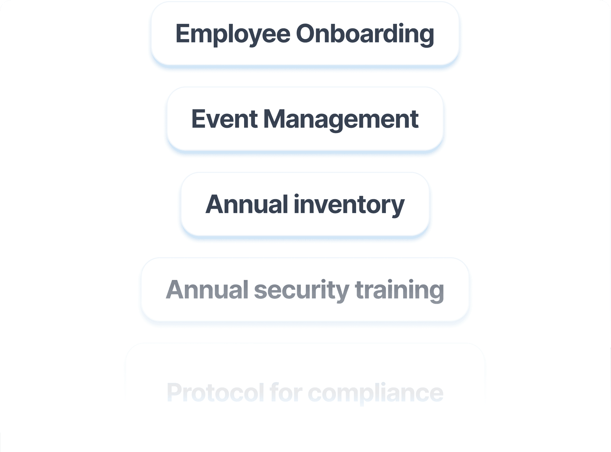 Examples of procedures WEDO can support, such as onboarding/offboarding, event planning, inventory, or training follow-up.
