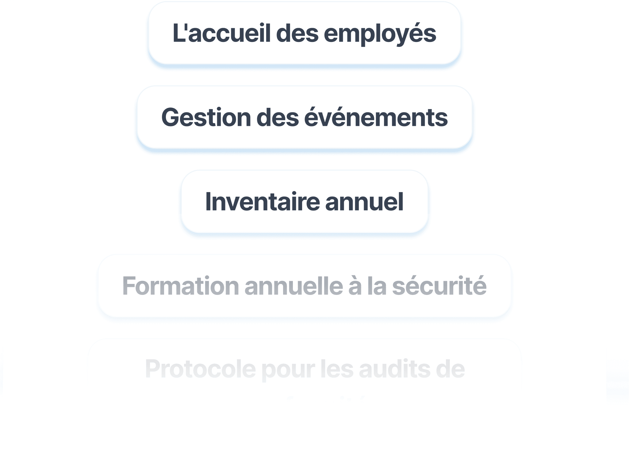 Exemples concrets de procédures couvertes par WEDO : accueil ou départ d’employés, gestion d’événements, inventaires, suivi des formations.
