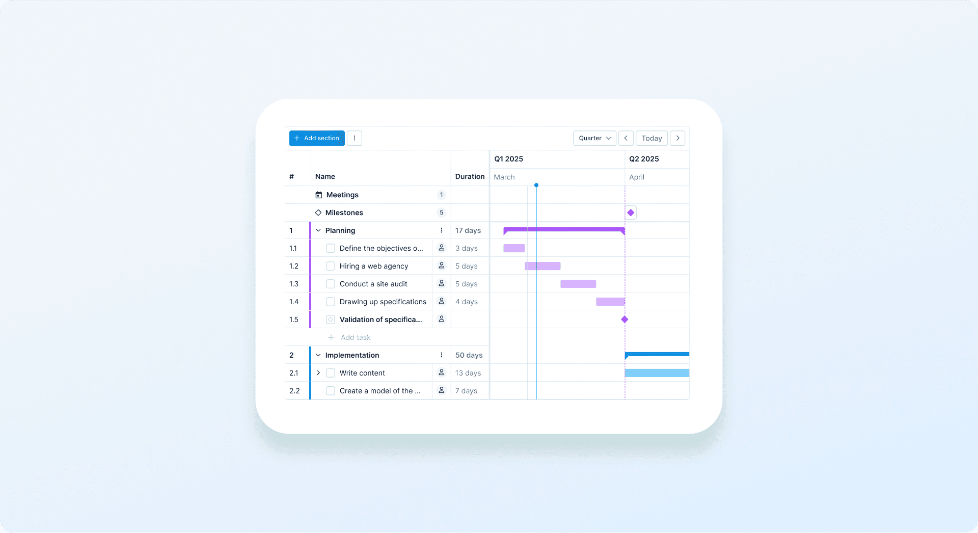 Screenshot of WEDO’s Gantt view showing a task hierarchy with durations and coloured bars tracking progress across quarters