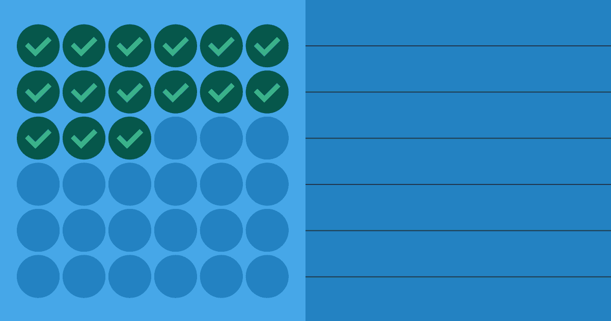 Blue graphic split into a 6x6 grid of circles (15 filled with green checkmarks) on the left and horizontal ruling lines on the right.