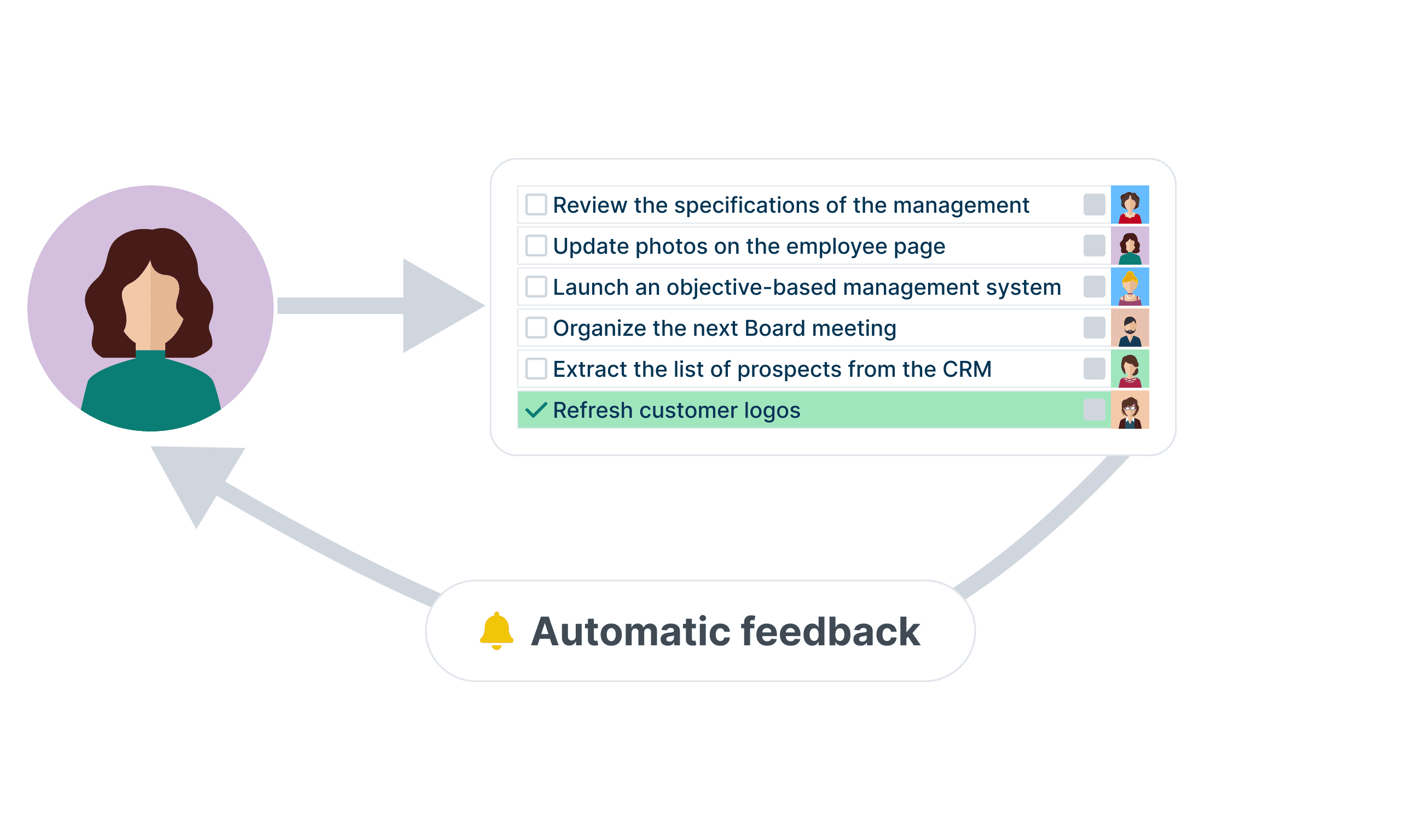 Assign tasks