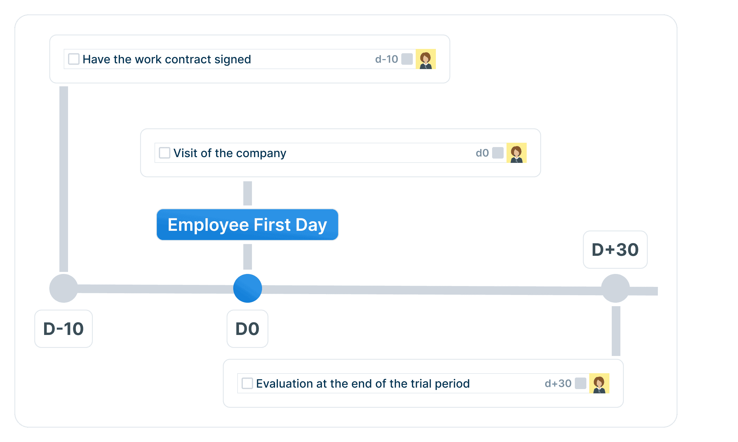 Relative task planning