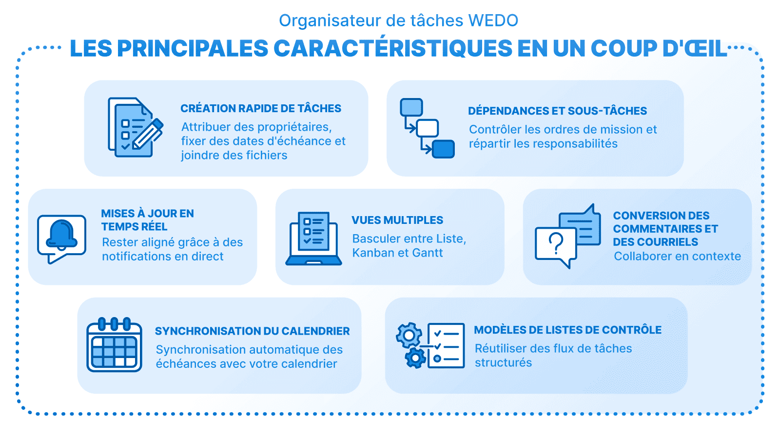 Schéma « Organisateur de tâches WEDO – Les principales caractéristiques en un coup d’œil » avec 6 icônes : Création rapide de tâches, dépendances et sous-tâches, mises à jour en temps réel, vues multiples, synchronisation du calendrier, conversion des commentaires et des courriels, modèles de listes de contrôle.