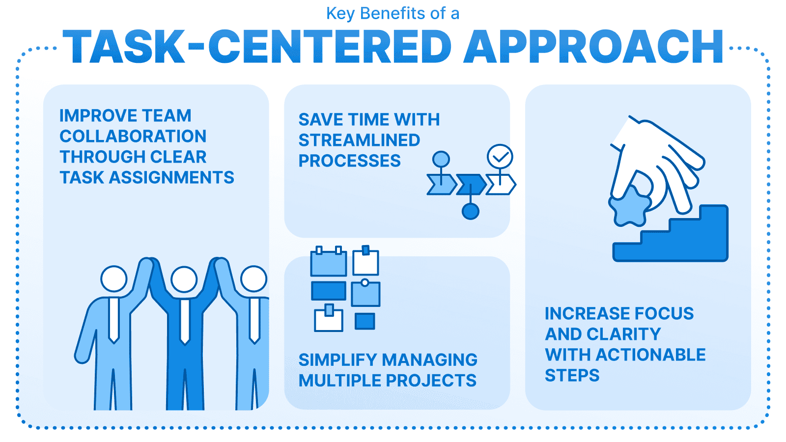Graphic titled 'Key Benefits of a Task-Centered Approach' with four benefits listed: 1. Improve team collaboration through clear task assignments, 2. Save time with streamlined processes, 3. Simplify managing multiple projects, 4. Increase focus and clarity with actionable steps.