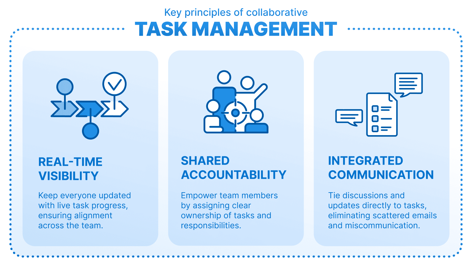 a diagram demonstrating the key principles of task management for remote teams
