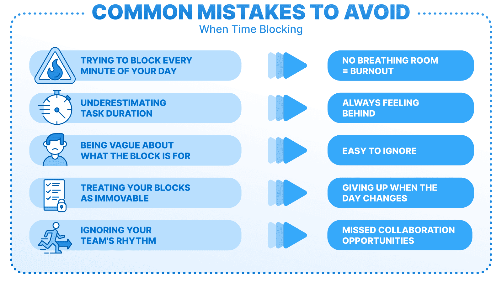 Illustration of common time blocking mistakes: over-scheduling every minute, underestimating task duration, vague time blocks, treating the schedule as rigid, and ignoring team rhythms.