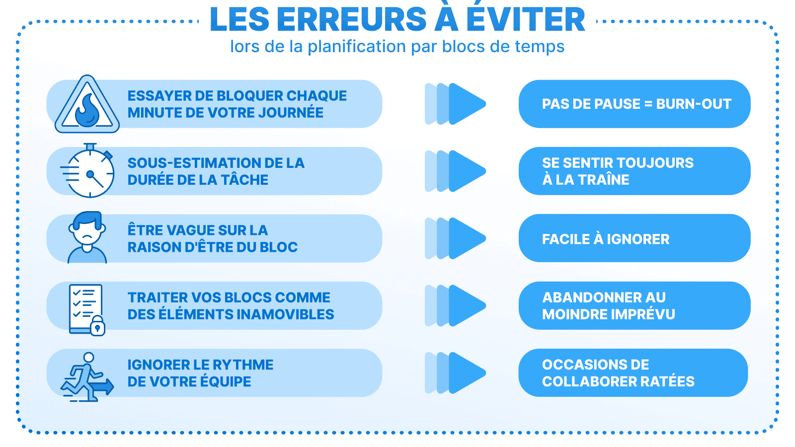 Illustration des erreurs fréquentes à éviter avec le time blocking : vouloir tout planifier à la minute, sous-estimer la durée des tâches, rester trop vague sur les blocs, traiter son planning comme rigide, et ignorer le rythme de l’équipe.