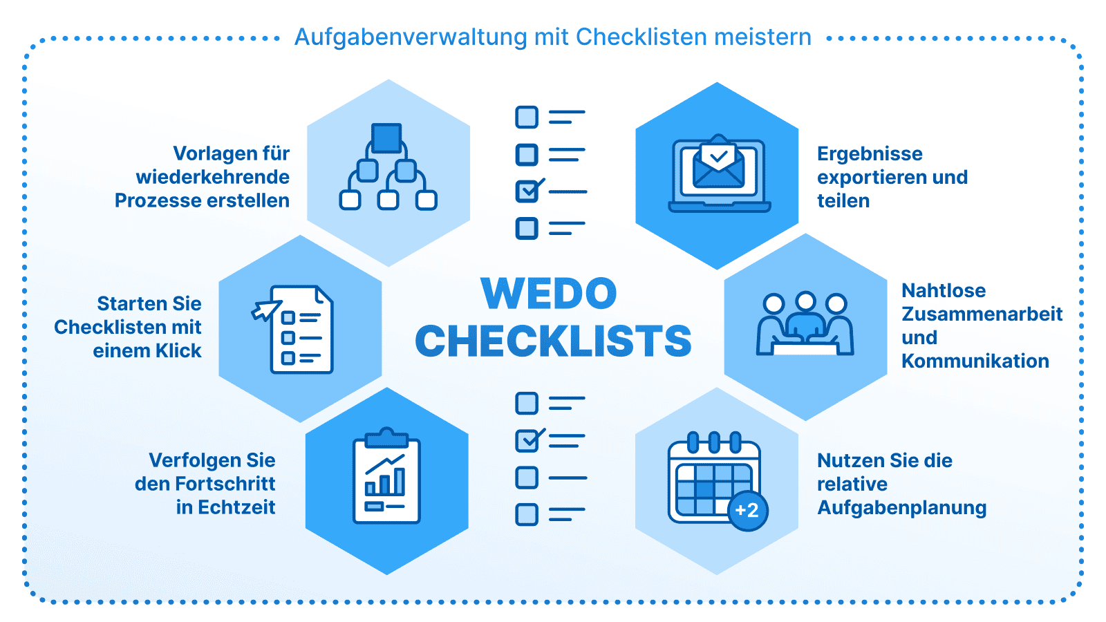 Infografik mit dem Titel „Aufgabenmanagement mit WEDO-Checklisten meistern“ mit Vorteilen wie der Erstellung von Vorlagen für wiederkehrende Prozesse, dem Start von Checklisten mit einem Klick, der Verfolgung des Fortschritts in Echtzeit, dem Export von Ergebnissen, der nahtlosen Zusammenarbeit und der Nutzung der relativen Aufgabenplanung.