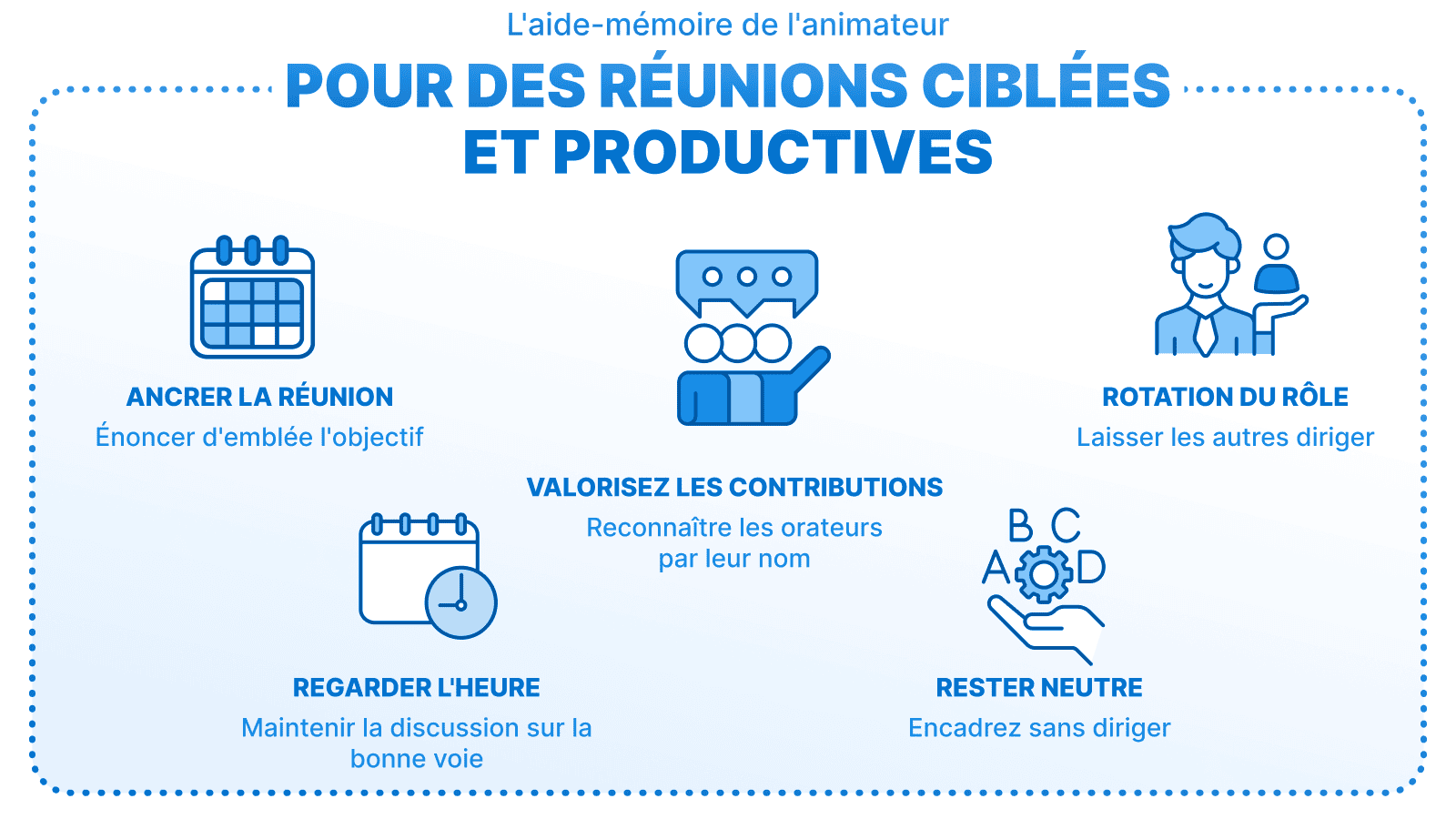 Infographie intitulée « Pour des réunions ciblées et productives » avec cinq conseils pour les animateurs : énoncer l’objectif d’emblée, reconnaître les orateurs par leur nom, faire tourner le rôle, surveiller l’heure, rester neutre