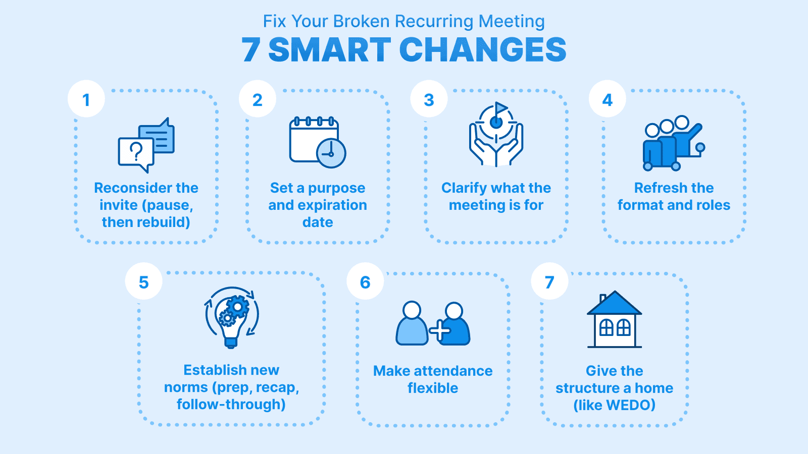 Fix Your Broken Recurring Meeting: 7 Smart Changes — infographic showing seven tips for improving recurring meetings with icons for each step.