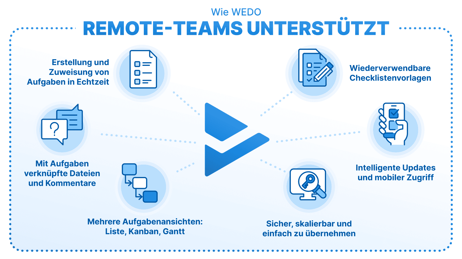 Infografik zur Struktur einer wertvollen wiederkehrenden Sitzung mit Agenda, Verantwortlichkeiten und Ergebnissen.