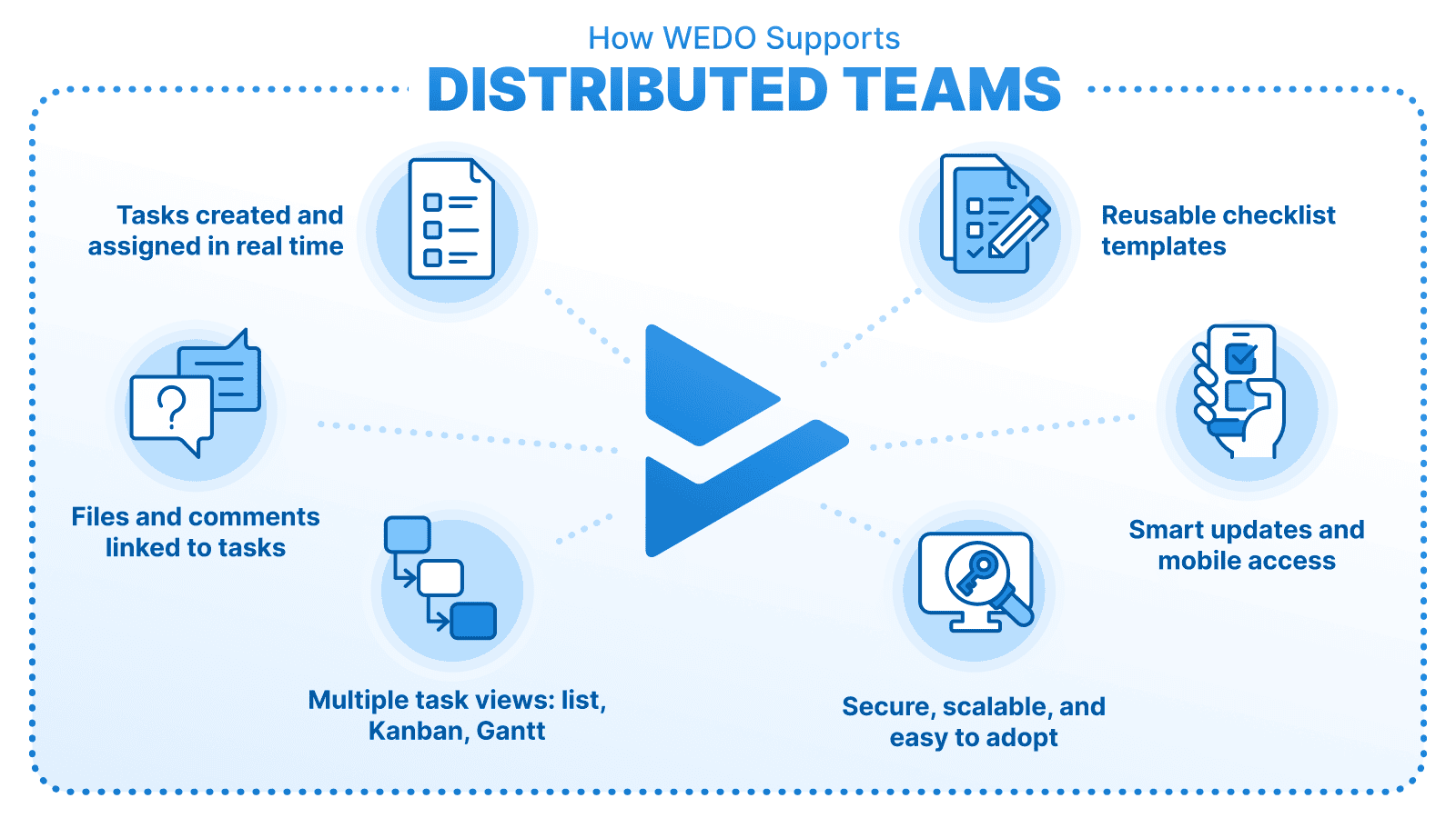 Infographic showing the structure of a high-value recurring meeting with agenda, responsibilities, and outcomes.