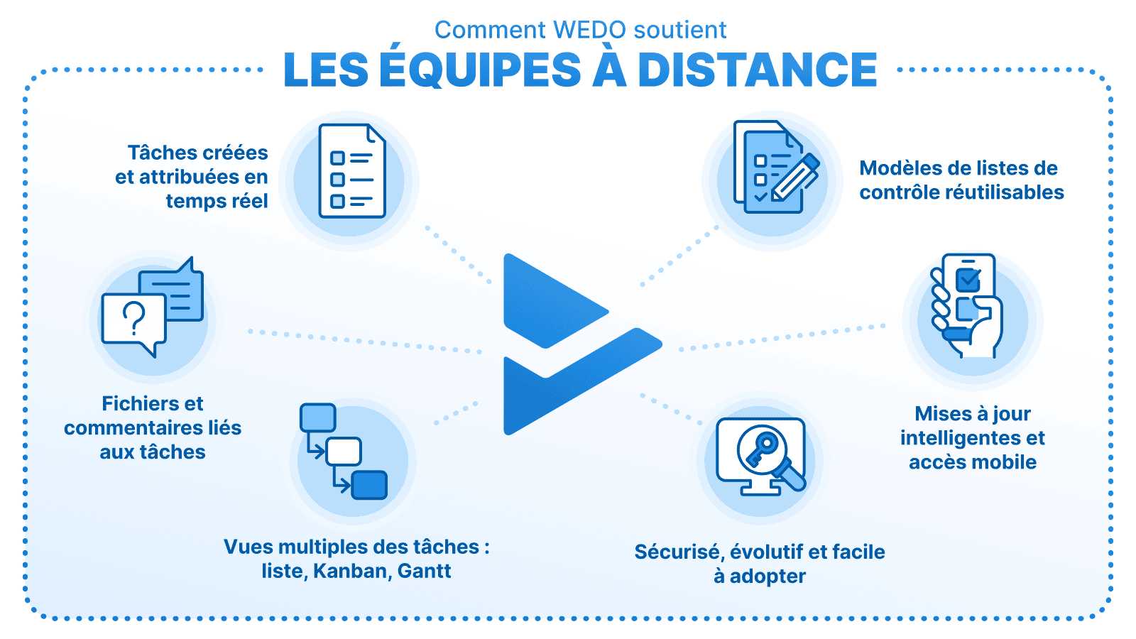 Infographie montrant la structure d’une réunion récurrente de grande valeur avec ordre du jour, responsabilités et résultats.