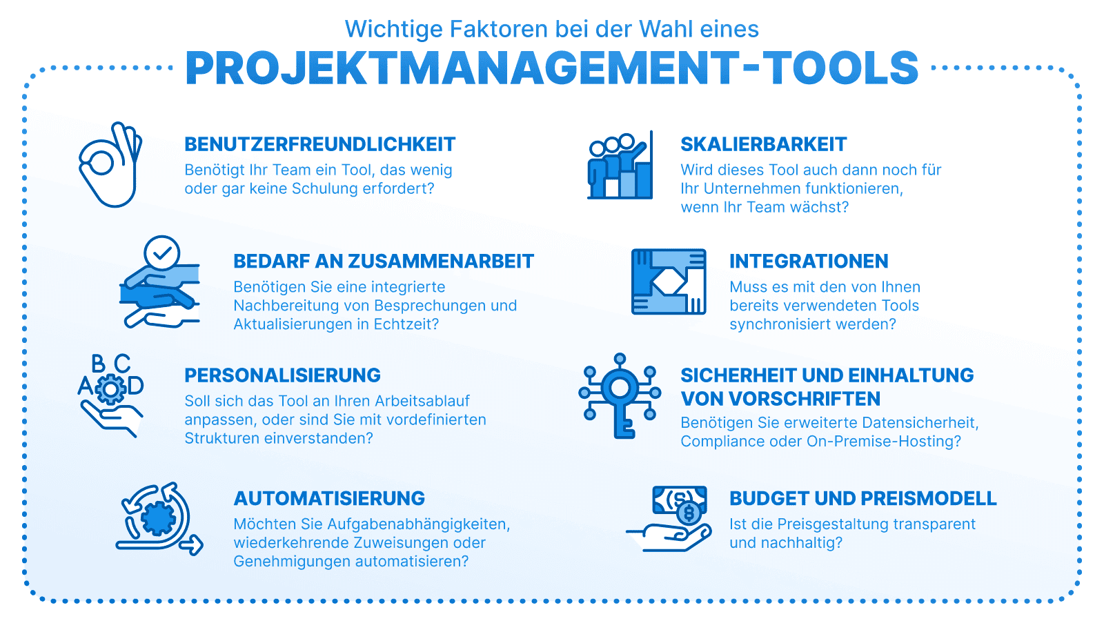 Eine Grafik, die die verschiedenen Schlüsselfunktionen auflistet, die man bei der Suche nach einer Projektmanagementsoftware berücksichtigen sollte.