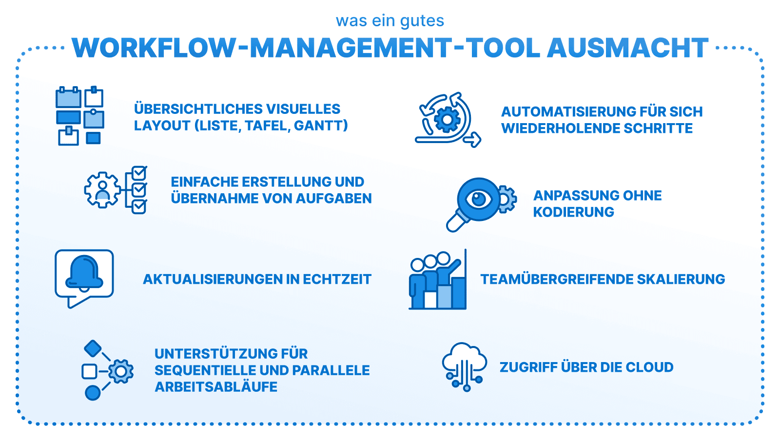 Infografik auf Deutsch mit den wichtigsten Kriterien für ein gutes Workflow-Management-Tool, mit Symbolen dargestellt.