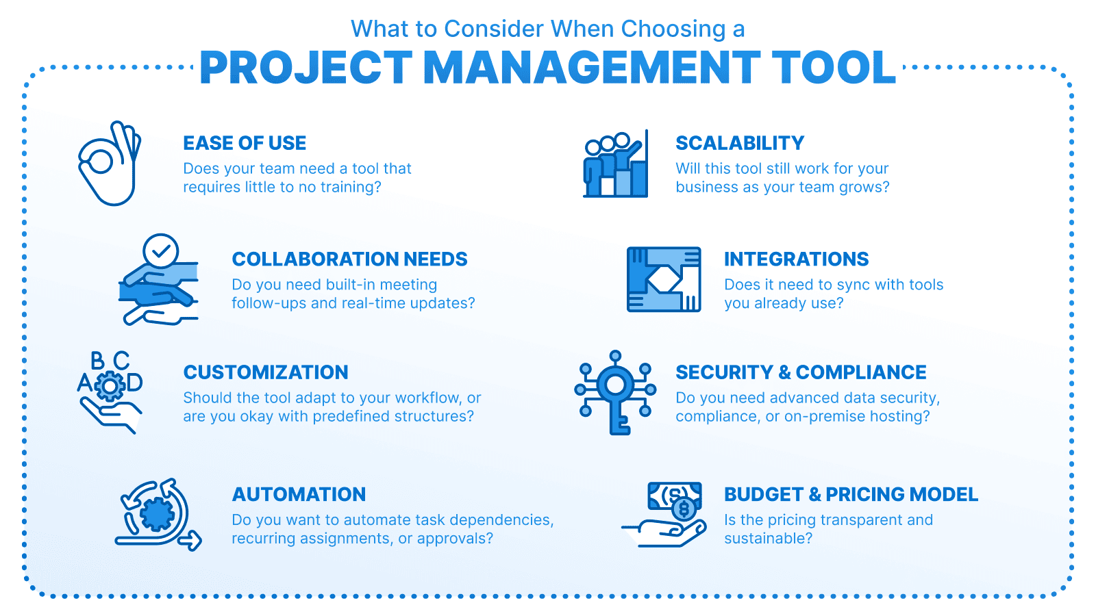 A chart listing the key features to consider when looking for project management software