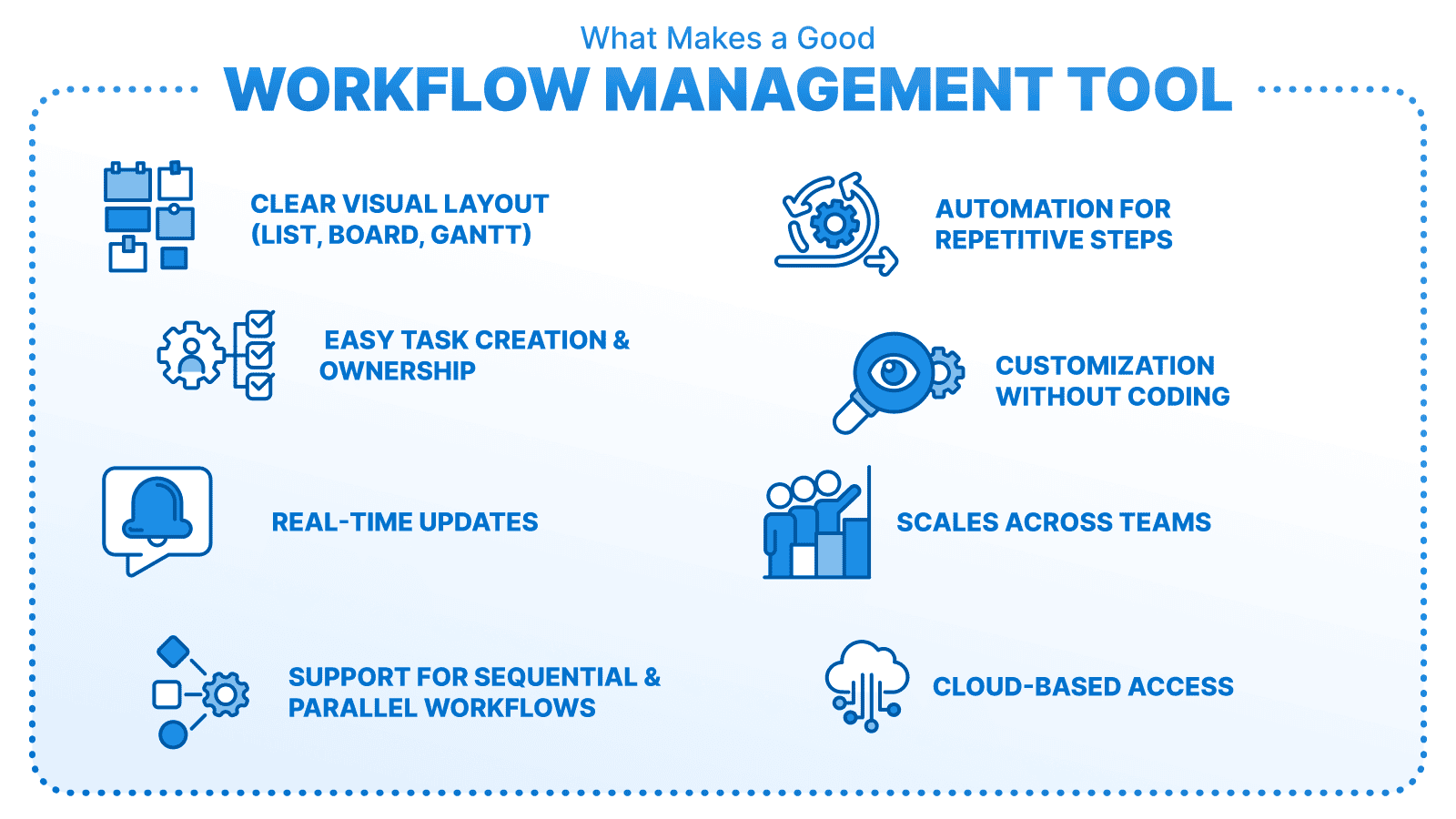 Infographic in English highlighting the key elements of a good workflow management tool, including automation, visibility and cloud access.
