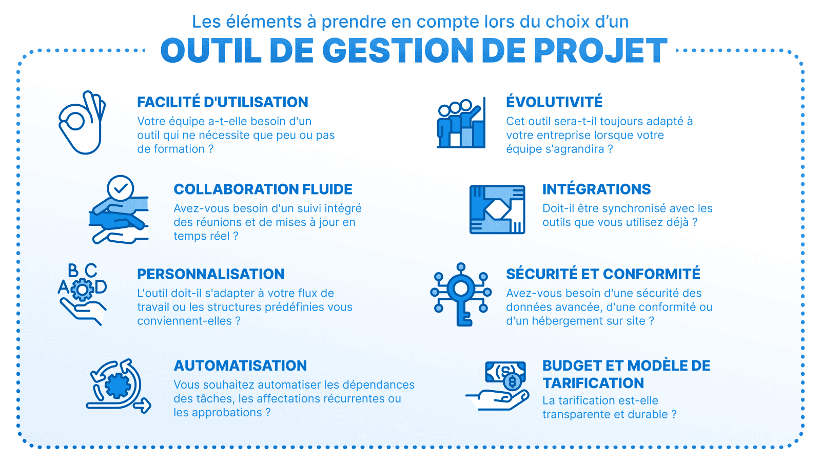 Un tableau répertoriant les principales caractéristiques à prendre en compte lors de la recherche d'un logiciel de gestion de projet